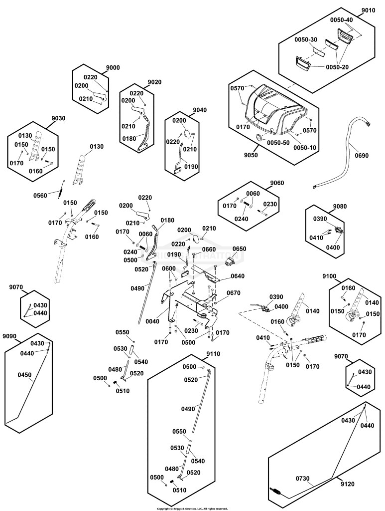 Controls Group