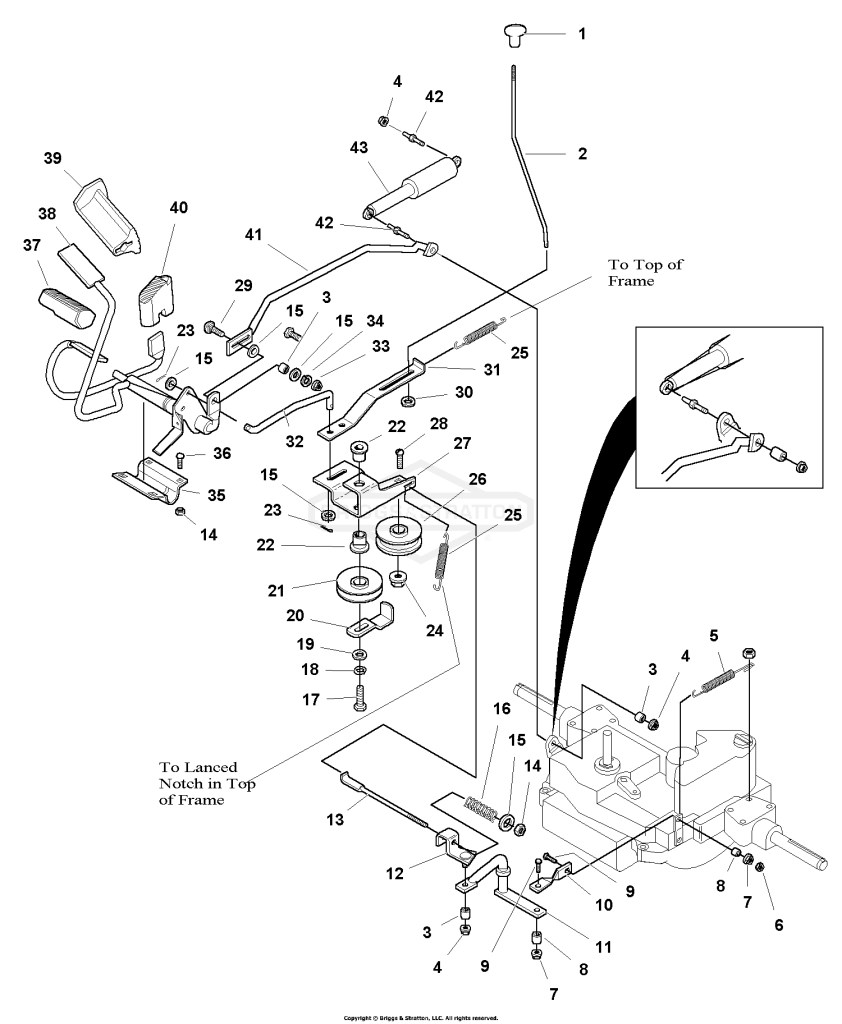 Controls Group