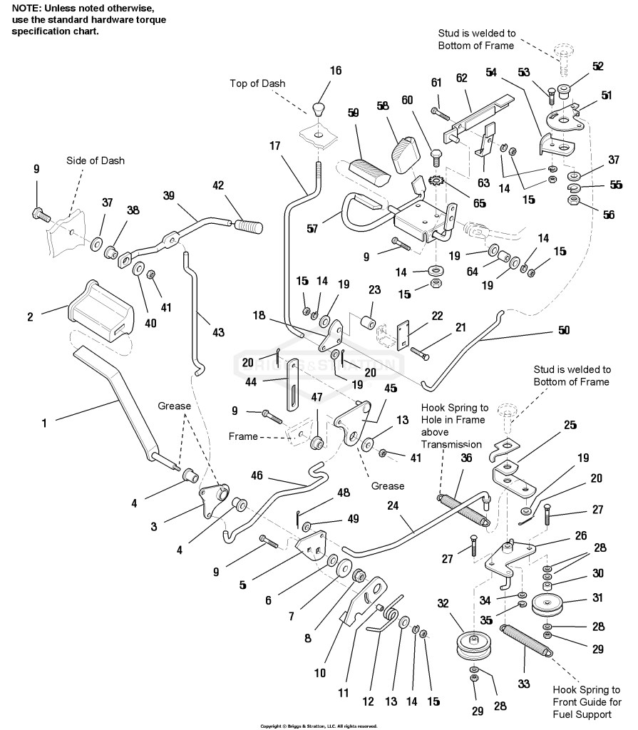 Controls Group
