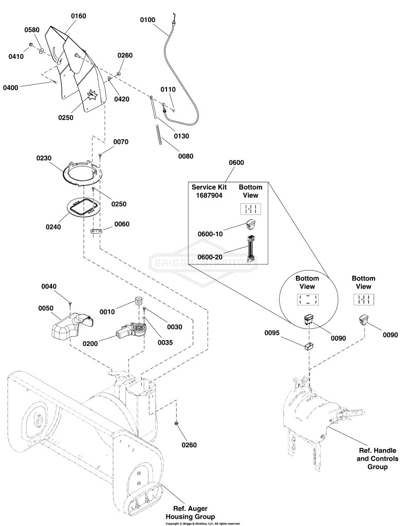 Chute & Rotation Group - Remote