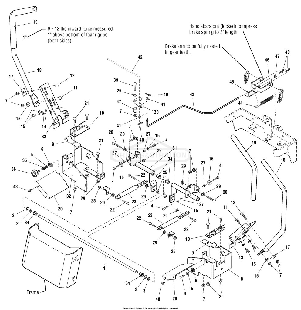 Controls Group