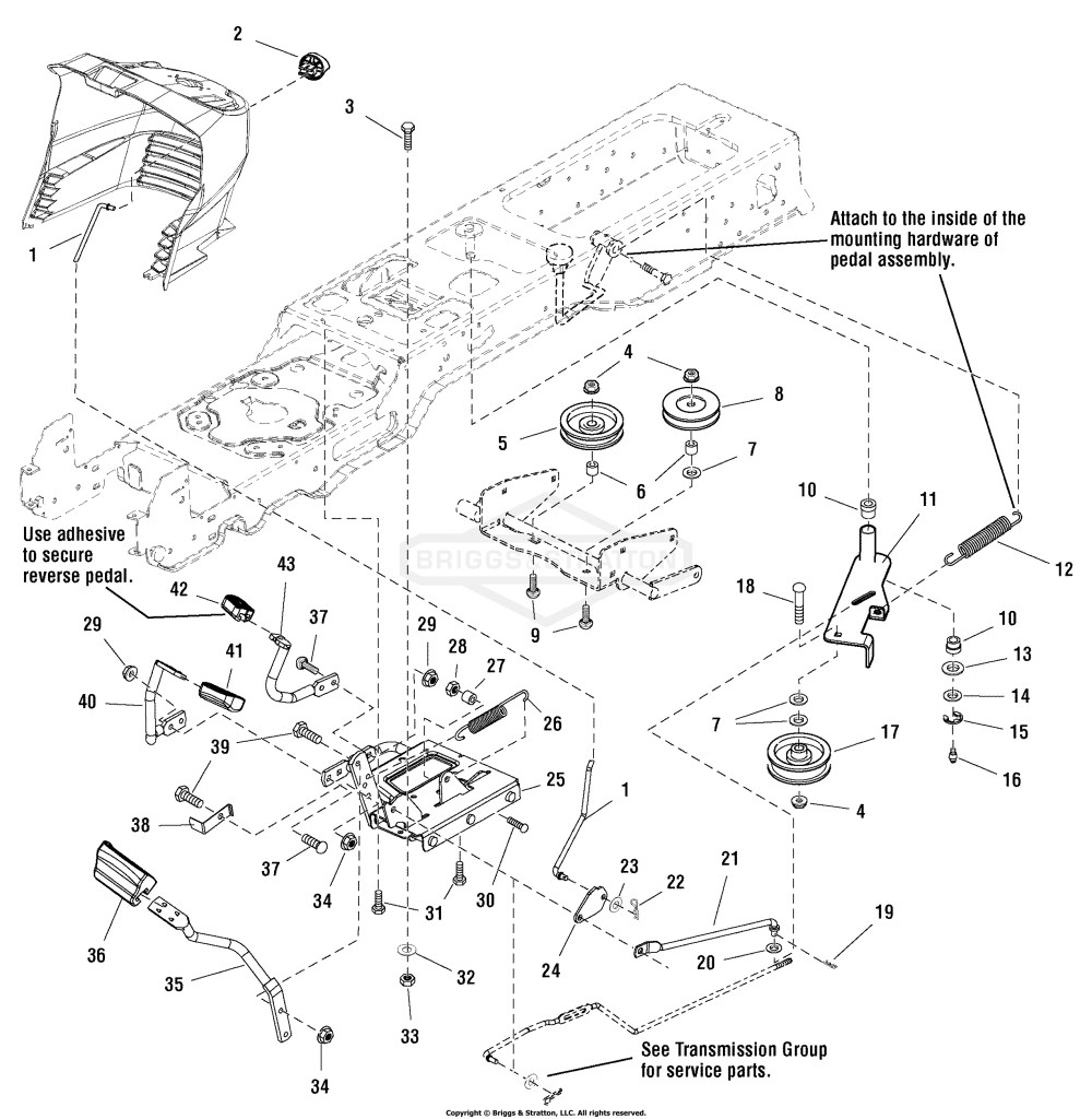 Controls Group