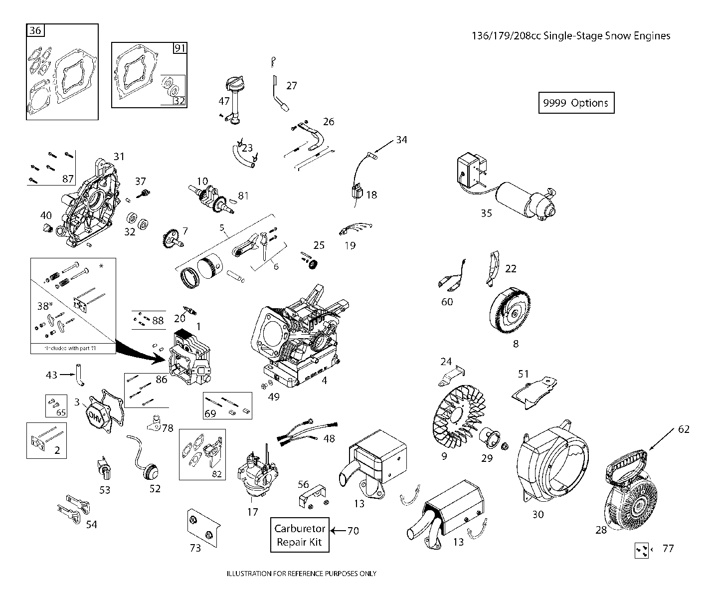 MOTOR